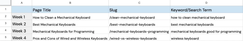 A spreadsheet shows four rows, one for each week, and columns to include a page title, slug, and keyword or search term.